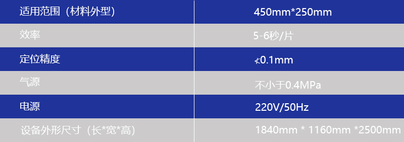 電測(cè)機(jī)參數(shù)