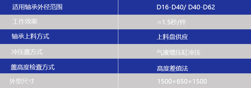 ZYJ2H-1/3H-1全自動軸承壓蓋均脂機參數(shù)