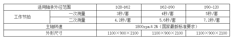 參數(shù)